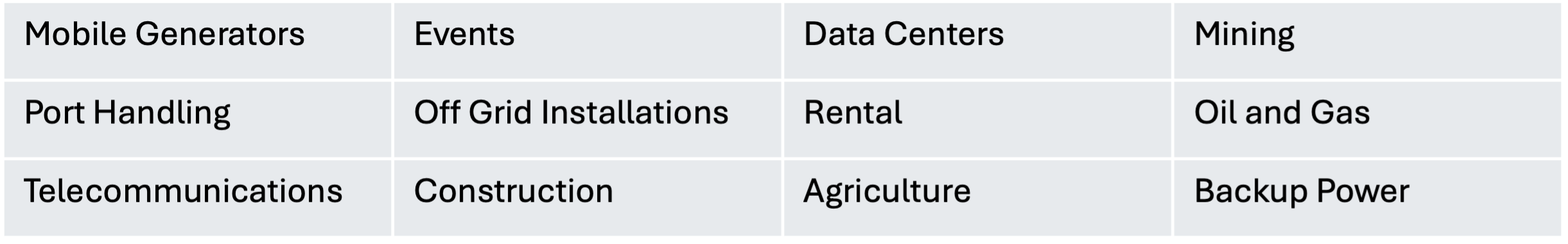 Engine Application Table