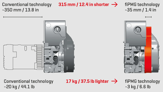 Conventional Tech Comparison